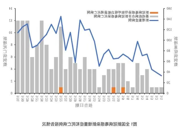 中疾控发布全国新型冠状病毒感染疫情情况