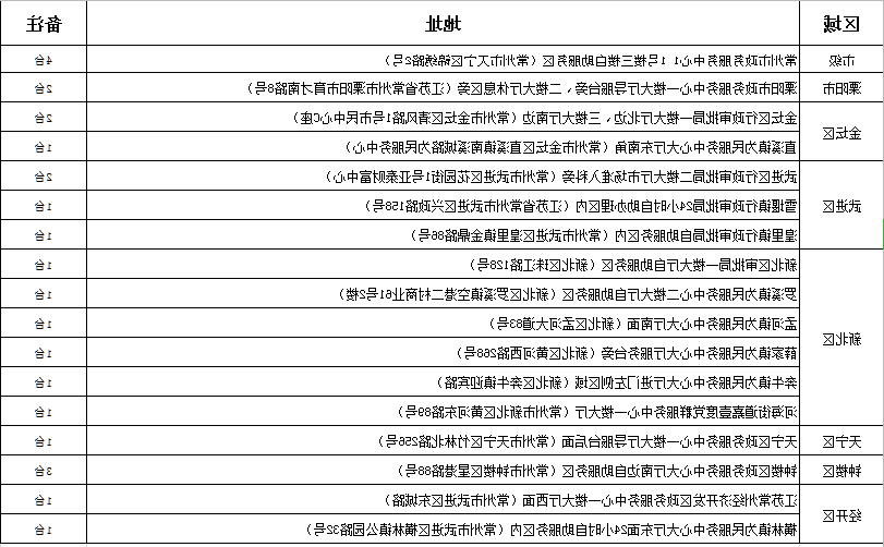 菠菜网最稳定正规平台_最全菠菜网大全